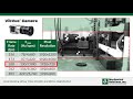 Understanding VibVue - Frame Rate vs. Resolution