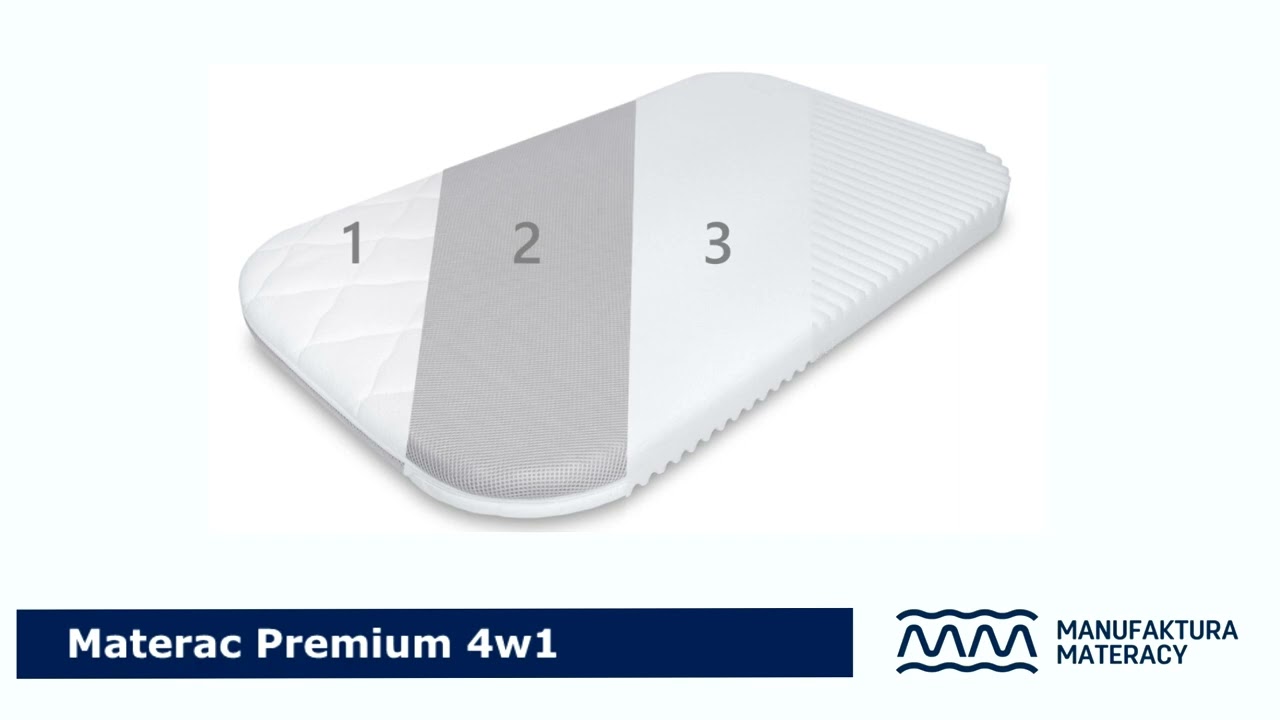 Materac PREMIUM 4w1 do łóżeczka dostawnego Chicco Next2Me