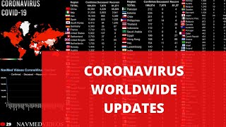 Coronavirus Live Map and realtime counter - Latest worldwide COVID-19 stats and figures.