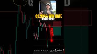 My 83.93% Trading Win Streak (Forex & Gold Signals)