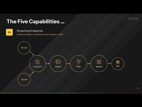 CNCF on demand: 5 key capabilities for agentic AI – Unlocking the future of intelligent automation