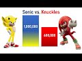 Sonic vs. Knuckles power levels (1991 - 2022)