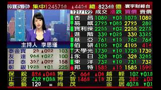 【海豚交易室】范振鴻 0724 連線 台股線上 寰宇財經台 (圖)
