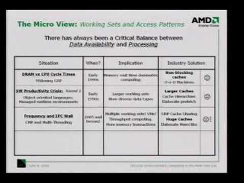 The Role of Accelerated Computing in the Multi-Core Era