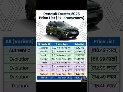 All Variant Prices of the New Renault Duster Revealed 🔥 | Full Price List