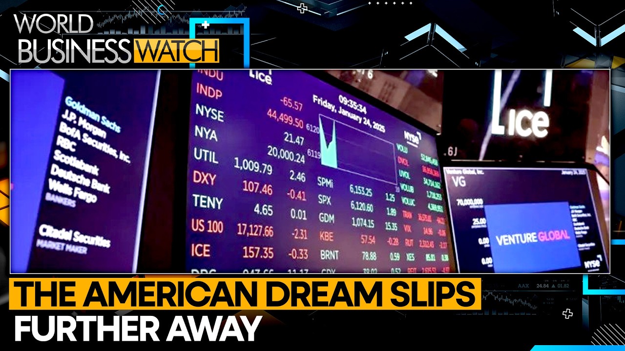 The American Dream Slips Further Away: Why Millions Are Struggling | WION World Business Watch