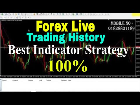 Forex wot bitcoin zig zag sr