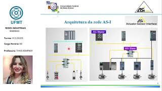 Aula5: Protocolo AS-Interface