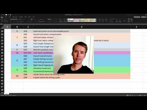 CNC mill intro to G-code - Part 4 - Canned Cycles