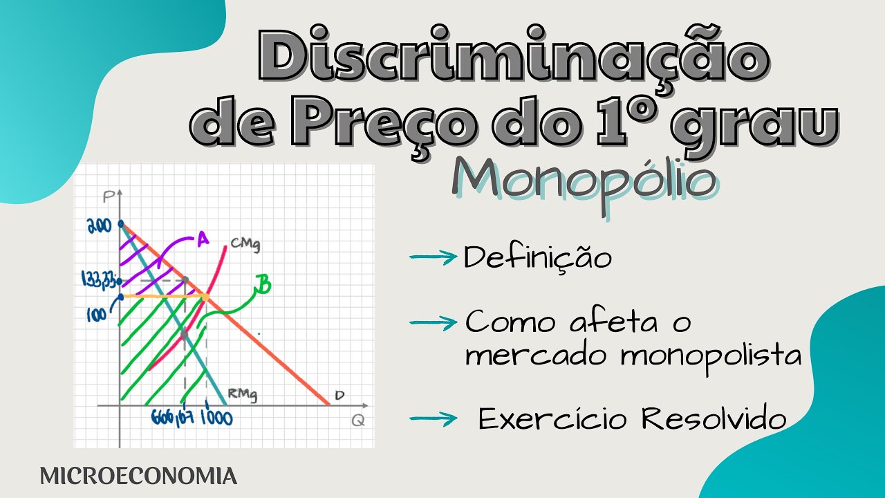 Discriminação de Preço do 1ºgrau ~ Monopólio