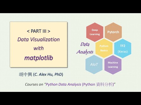 Python Data Analysis Part Iii Data Visualization With Matplotlib 1 Pyplot And Animated Plots