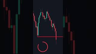 teknik sniper entry #shorts   #scalpingstrategy #sniperentry  #forex #bitcoin #liquidity #choch