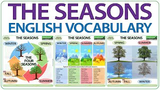 Seasons in English | Learn English Vocabulary about Seasons | Winter, Spring, Summer, Autumn / Fall