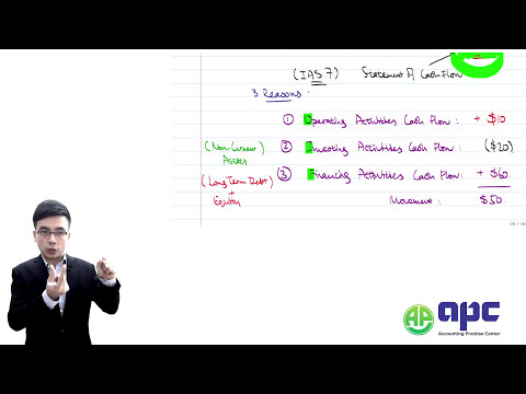 A Comprehensive Guide to Understanding ACCA SBR Exam - Statement of Cash Flows, IAS 7