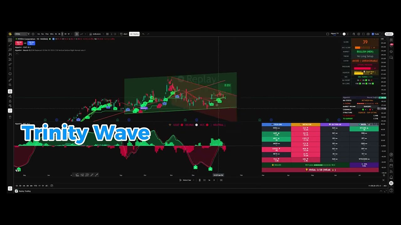 See The Indicators In Action — Video 1 — AlgoatTV demo video