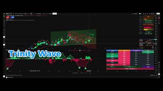 See The Indicators In Action — Video 1