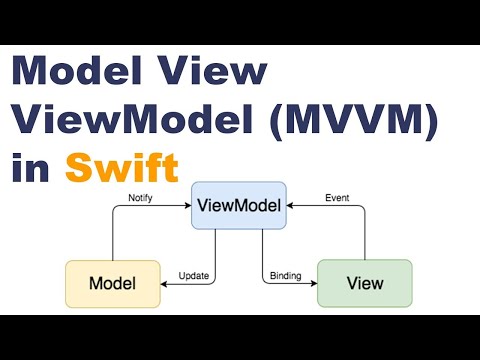 MVVM architecture: Implement MVVM architecture in iOS #mvvm #ios #ios16 #swiftdeveloper #swiftlang