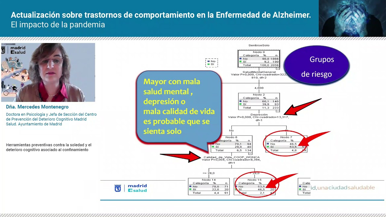 Mercedes Montenegro. Dra. en Psicología. Jefa Centro Prevención Deterioro Cognitivo Madrid Salud.