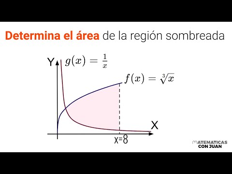 ¿SABES CALCULAR EL ÁREA BAJO DOS CURVAS Y UNA RECTA VERTICAL? Integración