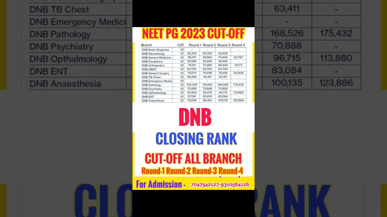 NEET PG 2023 DNB CUT OFF BRANCH WISE AND CATEGORY WISE CUT OFF R-1 R-2 R-3 R-4 ST category CUT OFF