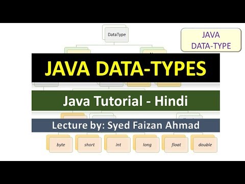 Java Data Types Data Types In Java Java Beginners Videos Hindi Urdu