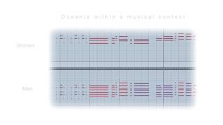 Video thumbnail for Introducing: Oceania - Thematic Choir by Performance Samples