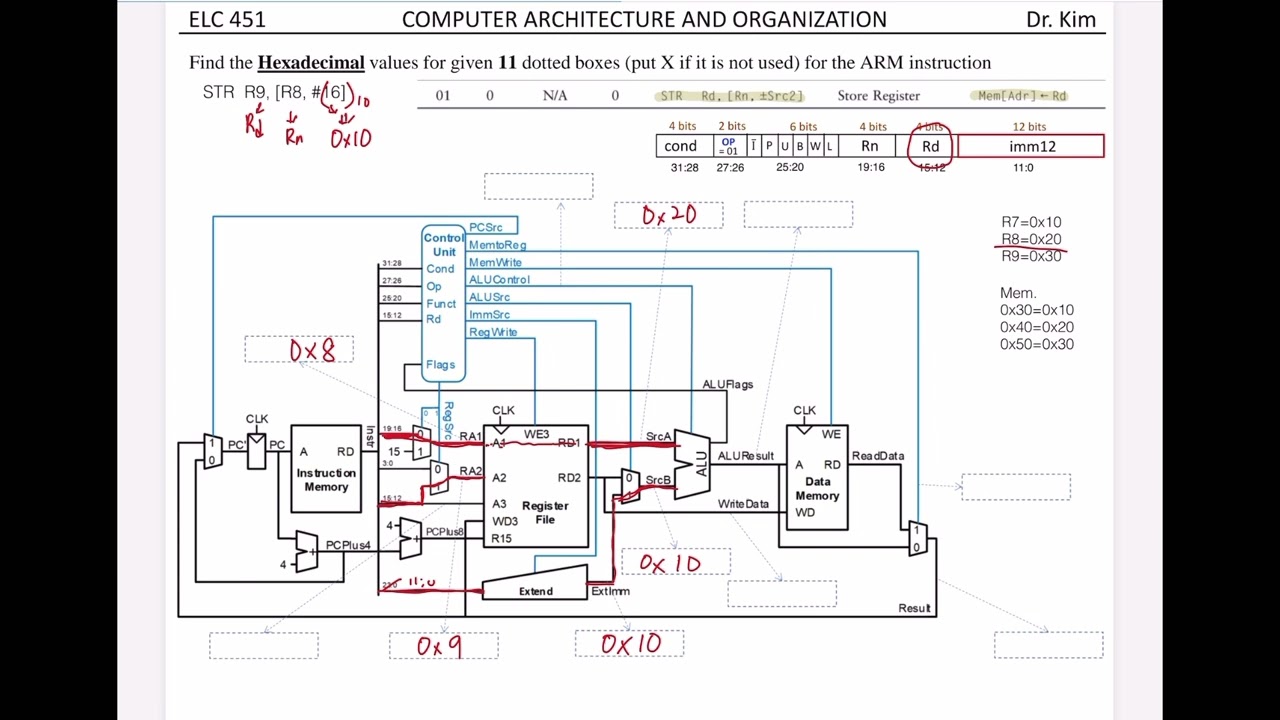 CompArch - Chapter 7 - Microarchitecture - Single-cycle Processor