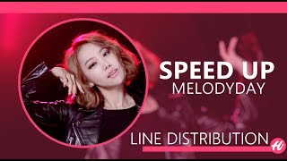 MELODYDAY - Speed Up | Line Distribution