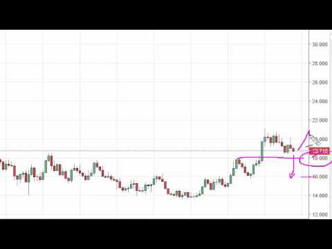 Silver Prices forecast for the week of September 19 2016, Technical Analysis