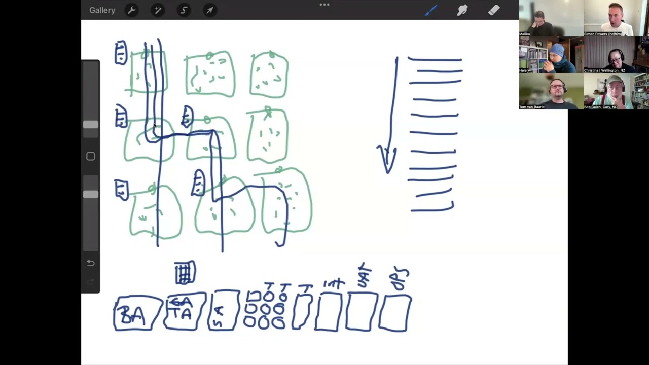 Team Structures for better delivery