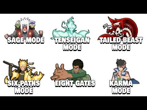 Every Chakra Mode in Naruto and Boruto Explained in 31 minutes