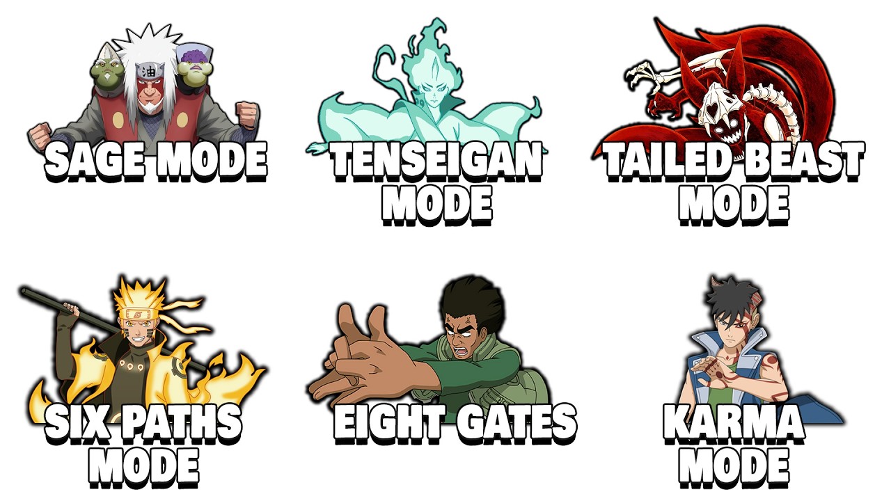 Every Chakra Mode in Naruto and Boruto Explained in 31 minutes