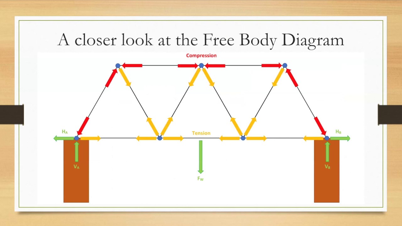 ENGGEN 121 Statics Home Experiment Assignment 1