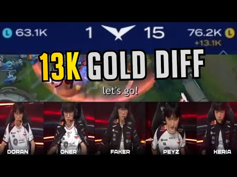 THE BIGGEST COMEBACK IN HISTORY - T1 vs KT Highlights with Voice Comms (Translated) - LCK Cup 2026