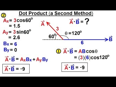 Calculus 3 Vector Calculus in 2D 1 of 39 Vector Notation