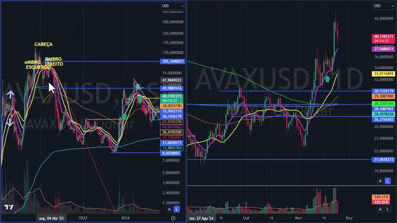 Análise semanal Criptomoedas  - 24 nov - Análise Pepeu Gomes (PEPE) e Baby do Brasil (BABY) 🤣🤣🤣