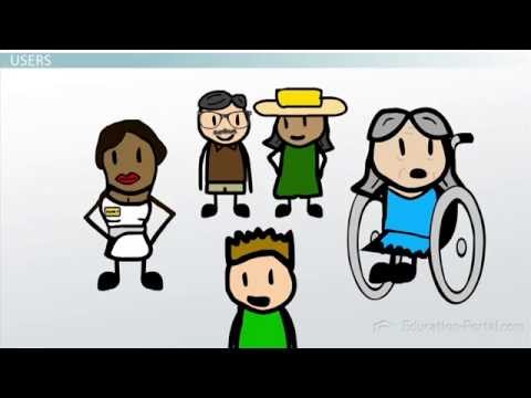image-What are the various functions of information system?
