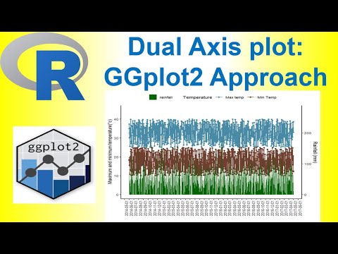 Dual-Axis Plots ggplot2 approach in R: A Step-by-Step Tutorial!