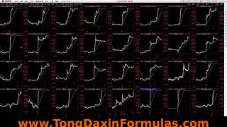 双重动能触发器   MACD + CCI