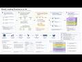 VLLM Model Loading Pipeline Embedded Systems AI LLC