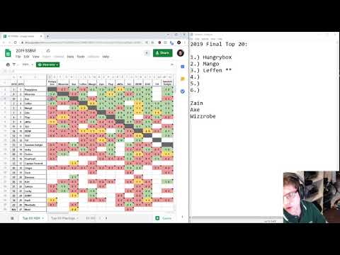 2019 Final Top 20 Rankings
