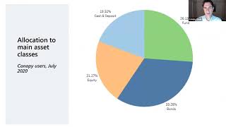 Webinar - Invest Better in Equities