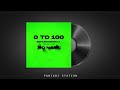 0 TO 100 Sidhu Moose Wala Music Only Instrumental