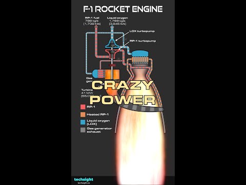 How powerful was the F-1 rocket engine? The answer is ABSURD.