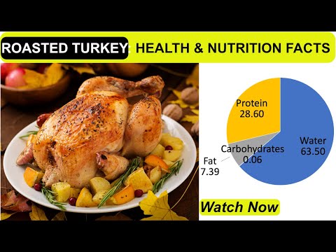 Roasted Turkey: Nutrition facts & Health benefits