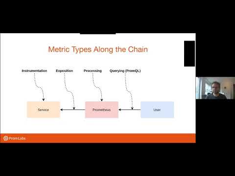 Talk 1: Metric Types in Prometheus: What do they mean, how do you expose and use them?
