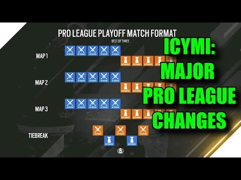 ICYMI Episode 1: Major Pro League Changes, Rainbow Six Siege