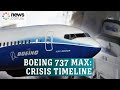 The Boeing 737 MAX crisis: A complete timeline