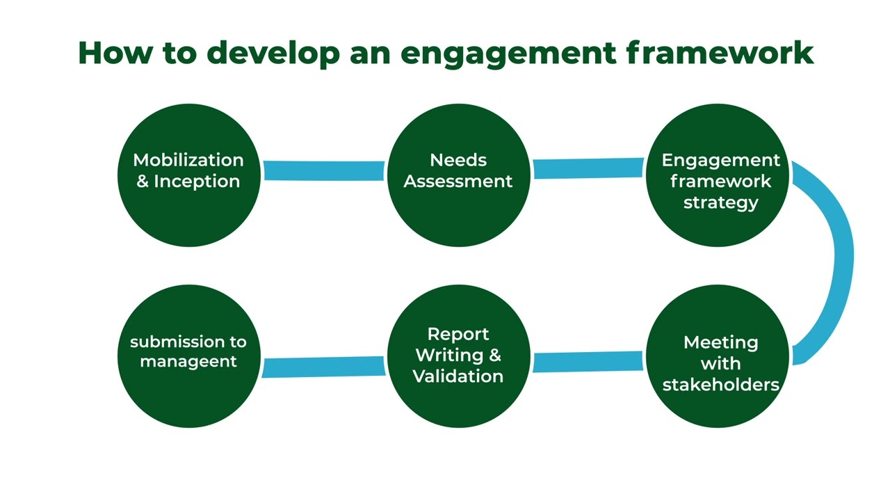 Partnership and collaboration