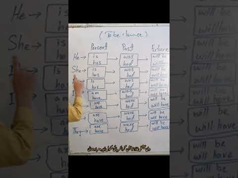 Grammar with Zargham Baloch